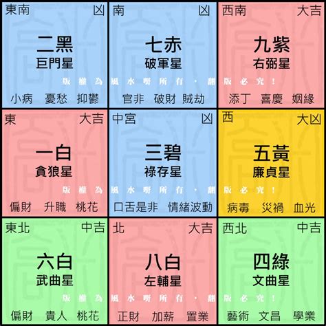 九宮飛九宮|九宮飛星圖